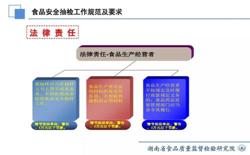 食品安全抽檢與基礎電信業務 并行監管下的規范與要求探析
